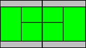 Schema vom Großfeld